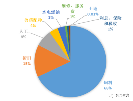 李胜利:我国奶业会有20至30年的黄金期