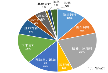 李胜利:我国奶业会有20至30年的黄金期