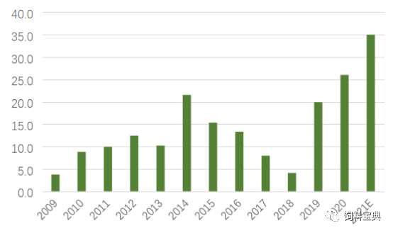李胜利:我国奶业会有20至30年的黄金期