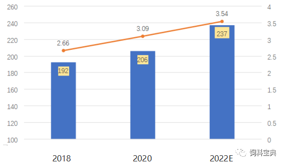 李胜利:我国奶业会有20至30年的黄金期