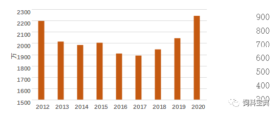李胜利:我国奶业会有20至30年的黄金期
