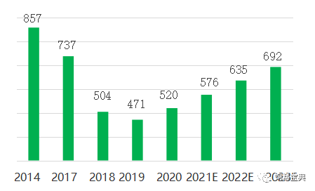 李胜利:我国奶业会有20至30年的黄金期