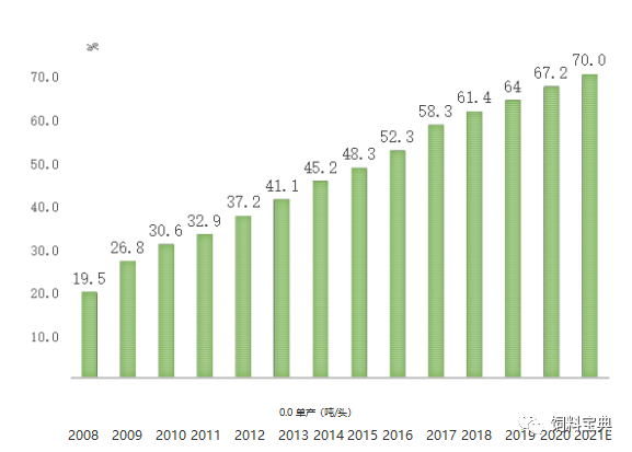 李胜利:我国奶业会有20至30年的黄金期