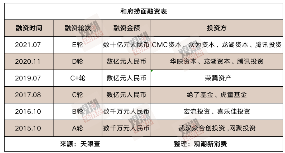 和府捞面VS味千拉面:一碗面背后的「超级野心」
