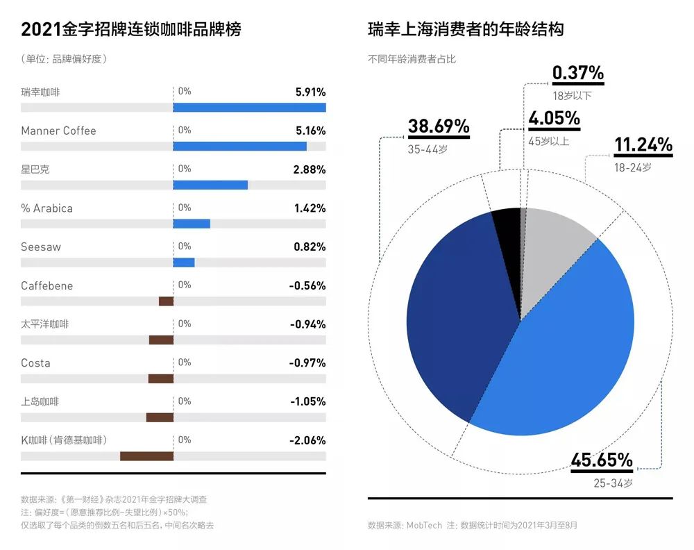 专访：谷爱凌刷屏背后，瑞幸咖啡做对了这5件事