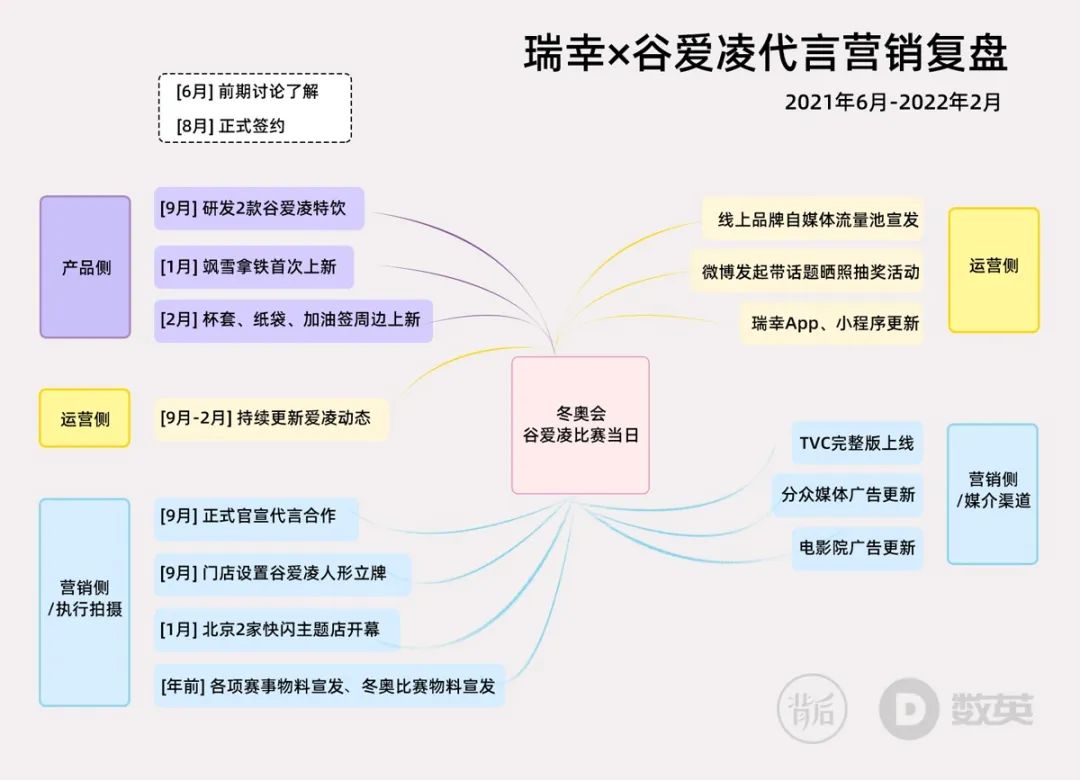 专访：谷爱凌刷屏背后，瑞幸咖啡做对了这5件事