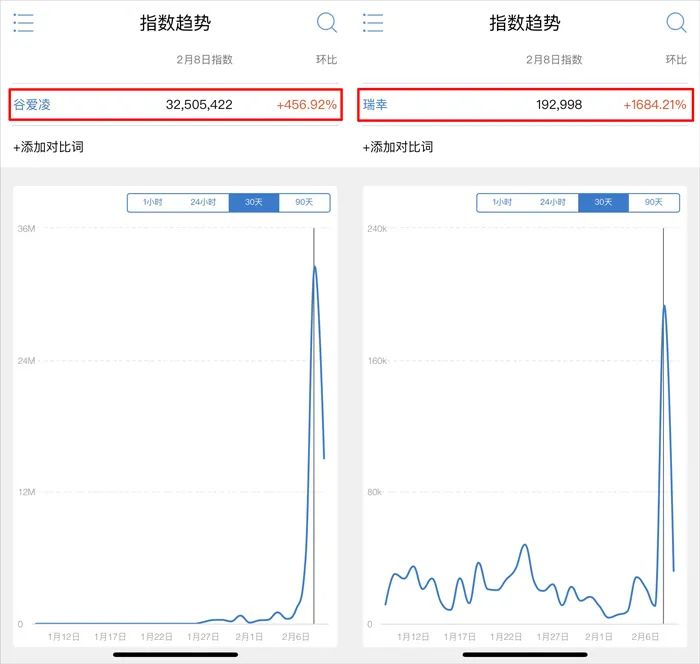 专访：谷爱凌刷屏背后，瑞幸咖啡做对了这5件事