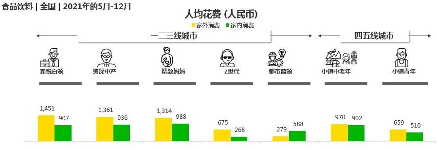 抓这几点来撬动2022年的户外食饮消费市场