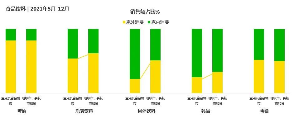 抓这几点来撬动2022年的户外食饮消费市场