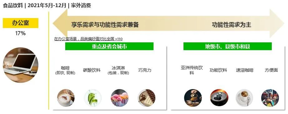 抓这几点来撬动2022年的户外食饮消费市场