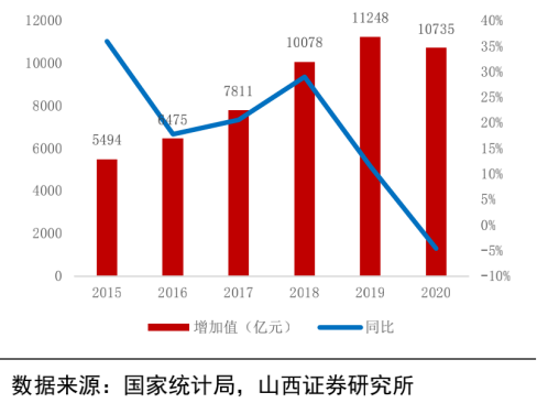 报告周选 | 冰雪营销正当时