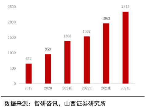 报告周选 | 冰雪营销正当时