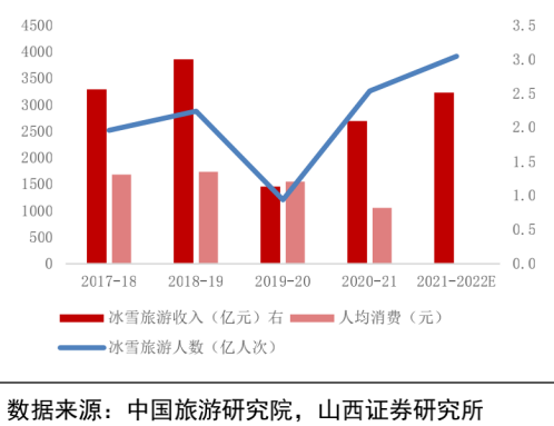 报告周选 | 冰雪营销正当时