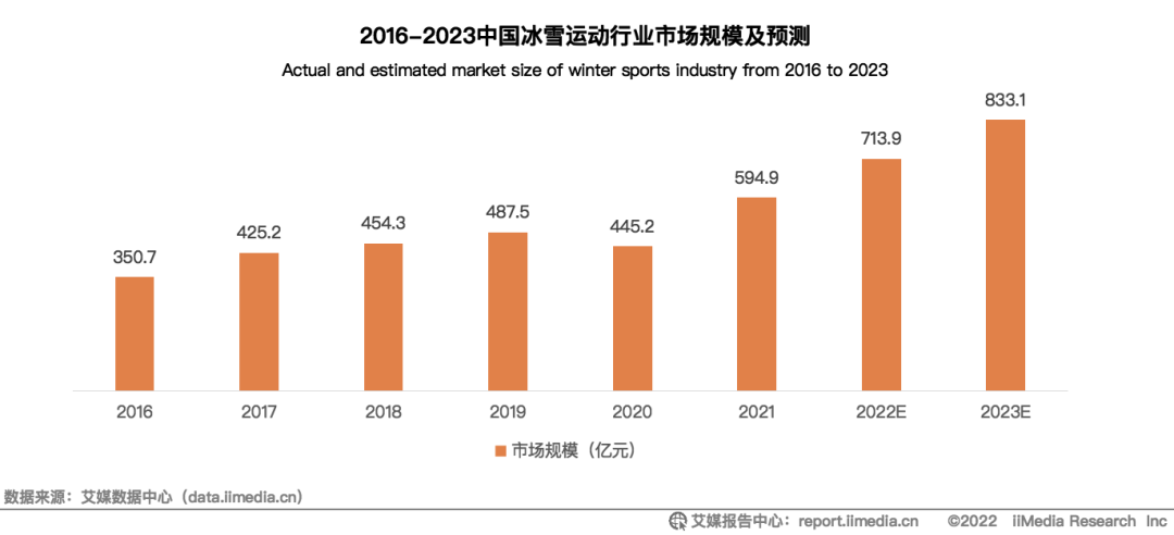 报告周选 | 冰雪营销正当时