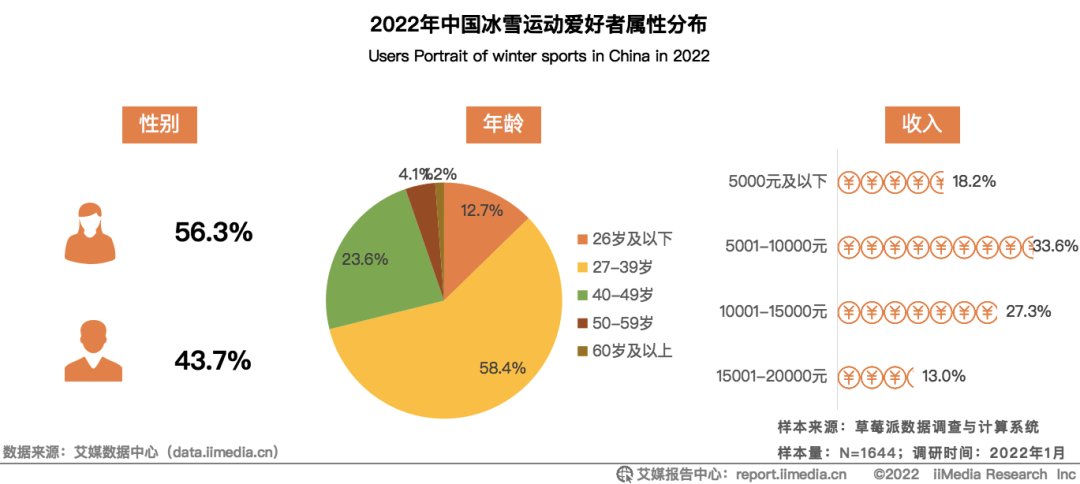 报告周选 | 冰雪营销正当时