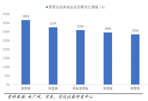报告周选 | 冰雪营销正当时