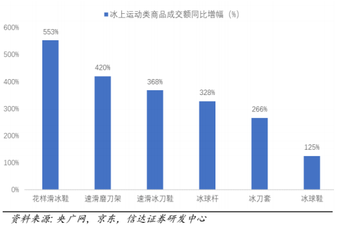 报告周选 | 冰雪营销正当时