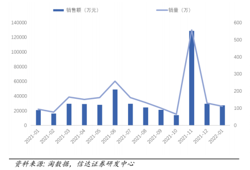 报告周选 | 冰雪营销正当时