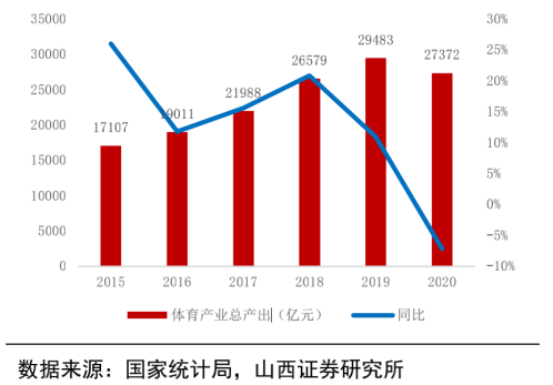 报告周选 | 冰雪营销正当时