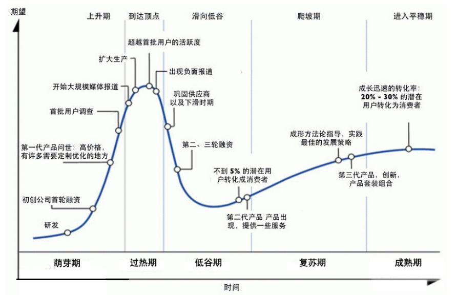 你还记得有个“新零售”吗？它真的来了