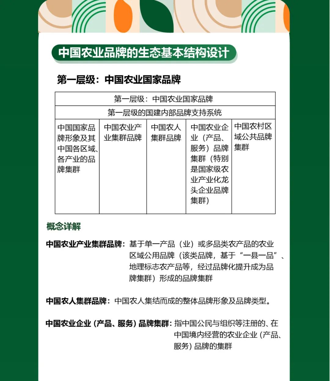 一图知品牌 | 中国农业品牌不同类型的生态设计及整合互动