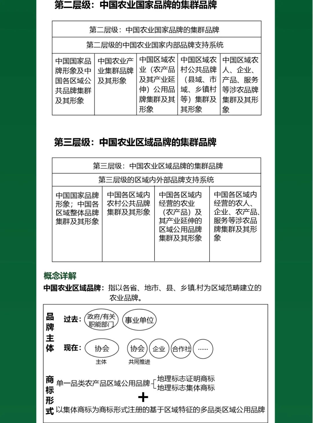 一图知品牌 | 中国农业品牌不同类型的生态设计及整合互动