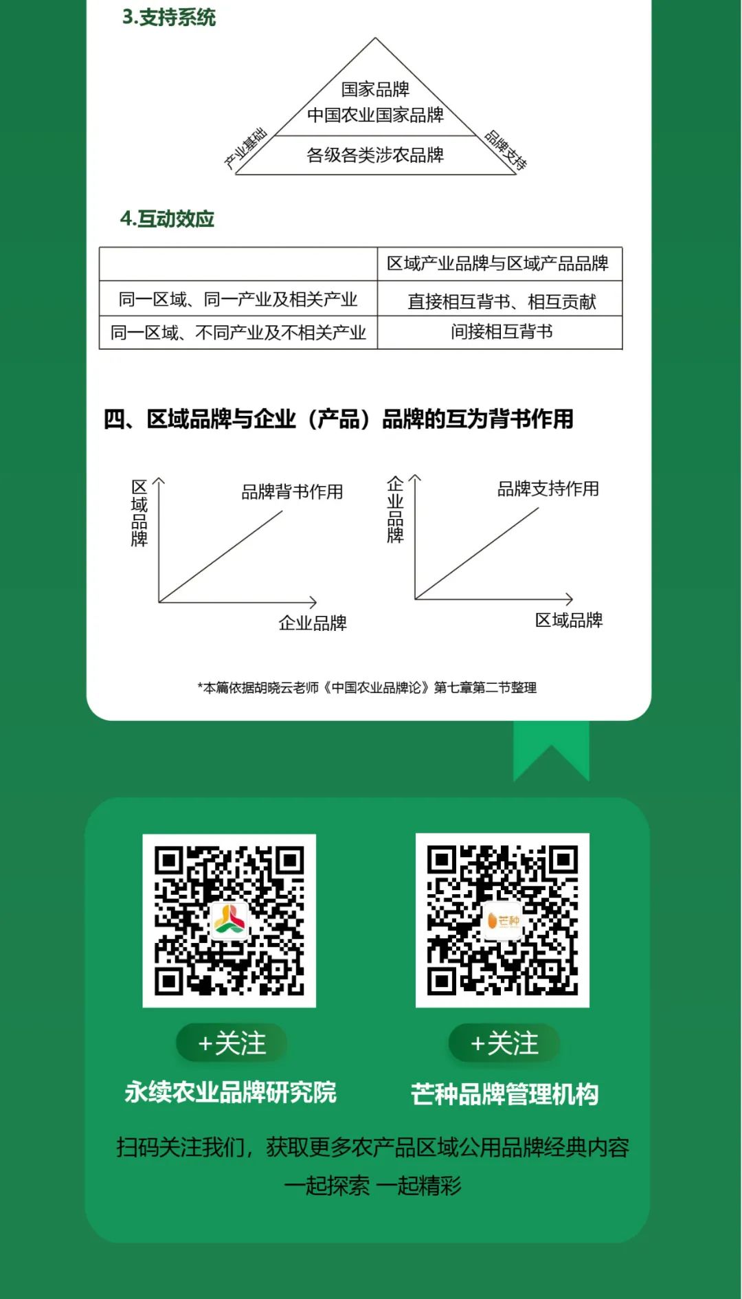 一图知品牌 | 中国农业品牌不同类型的生态设计及整合互动