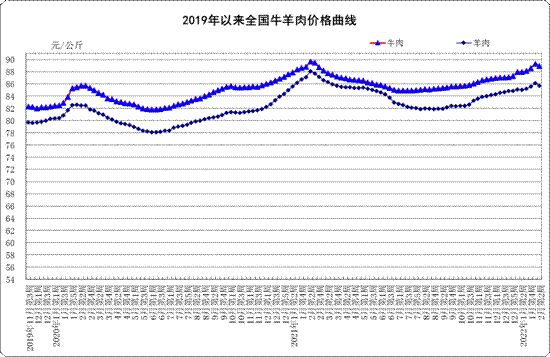 2月份第2周:生鲜乳平均价格4.27元/公斤