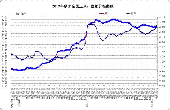 2月份第2周:生鲜乳平均价格4.27元/公斤