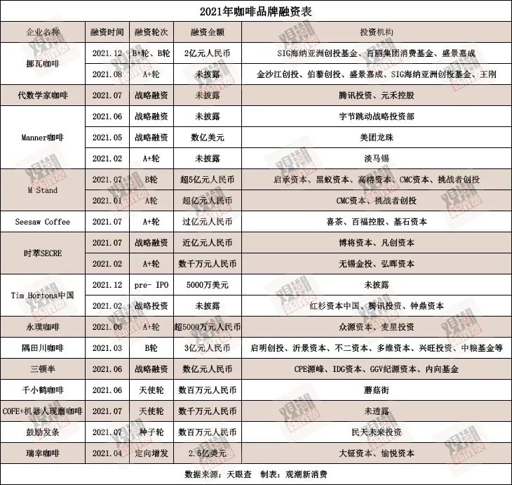 星巴克中国23年沉浮,咖啡市场“变天”