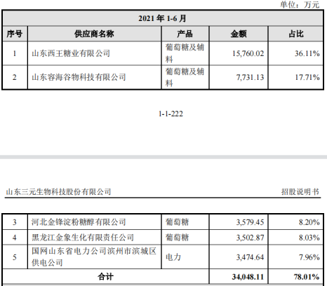 市占率近60%，无糖战役中最大的赢家，可能是他
