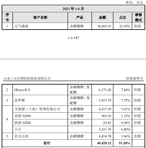 市占率近60%，无糖战役中最大的赢家，可能是他