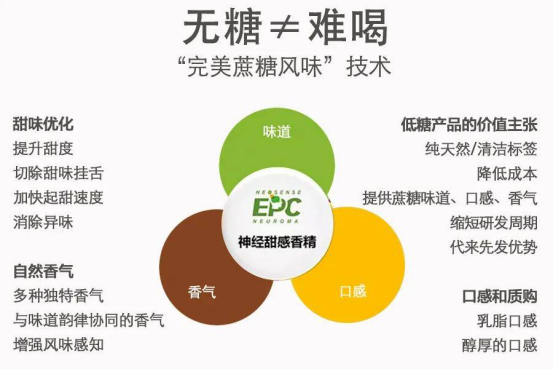 市占率近60%，无糖战役中最大的赢家，可能是他