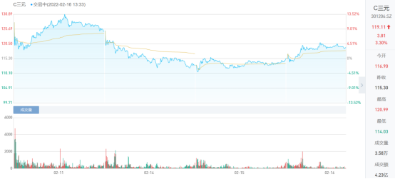 市占率近60%，无糖战役中最大的赢家，可能是他