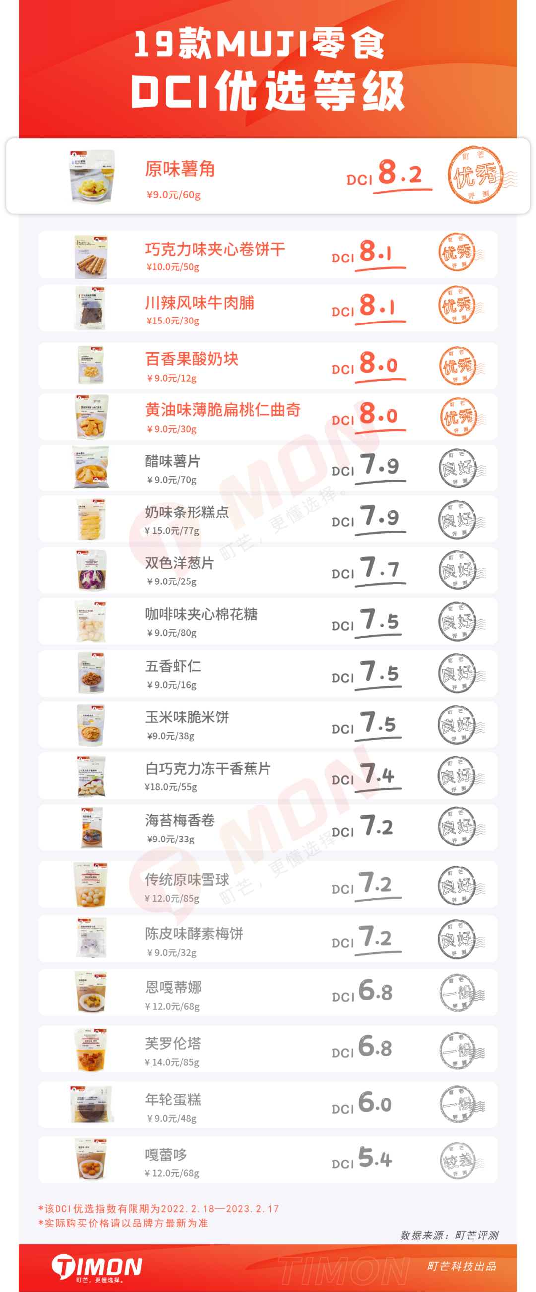 MUJI零食扫雷攻略:19款人气零食拿好不谢