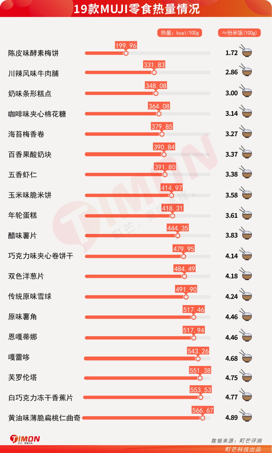 MUJI零食扫雷攻略:19款人气零食拿好不谢