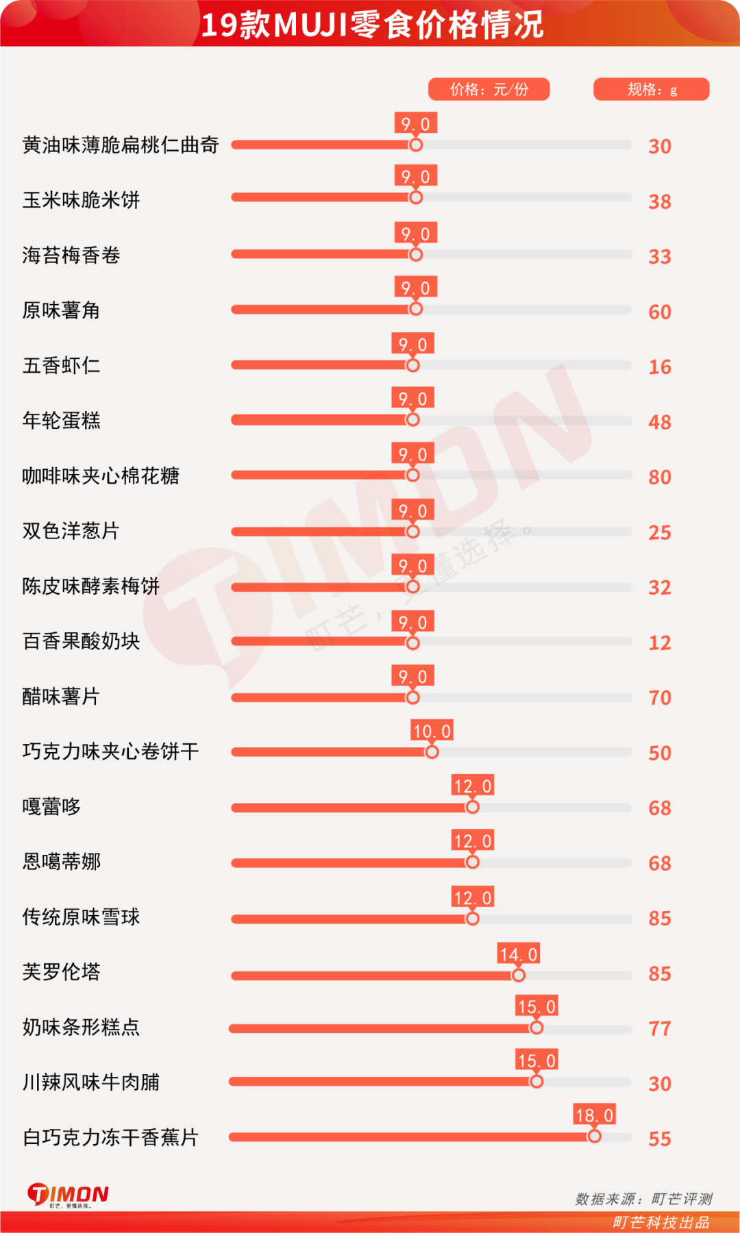 MUJI零食扫雷攻略:19款人气零食拿好不谢
