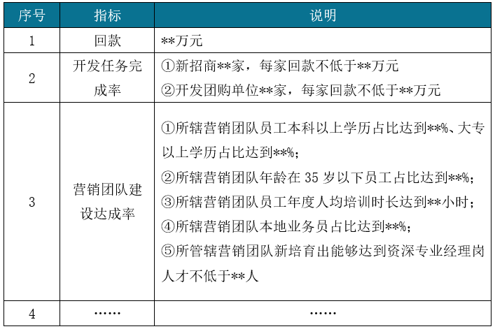 如何做好营销人员的绩效考核？这些问题一定要避开