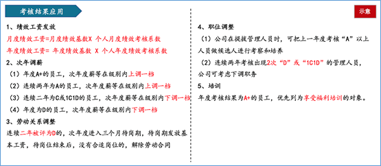 如何做好营销人员的绩效考核？这些问题一定要避开