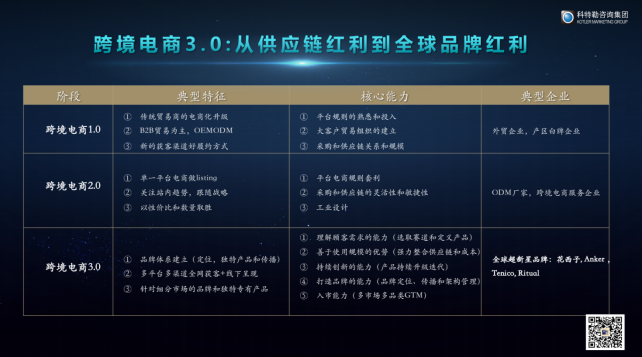 曹虎:跨境电商进入3.0时代,企业如何抓住机遇获得增长?