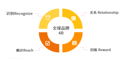 曹虎:跨境电商进入3.0时代,企业如何抓住机遇获得增长?