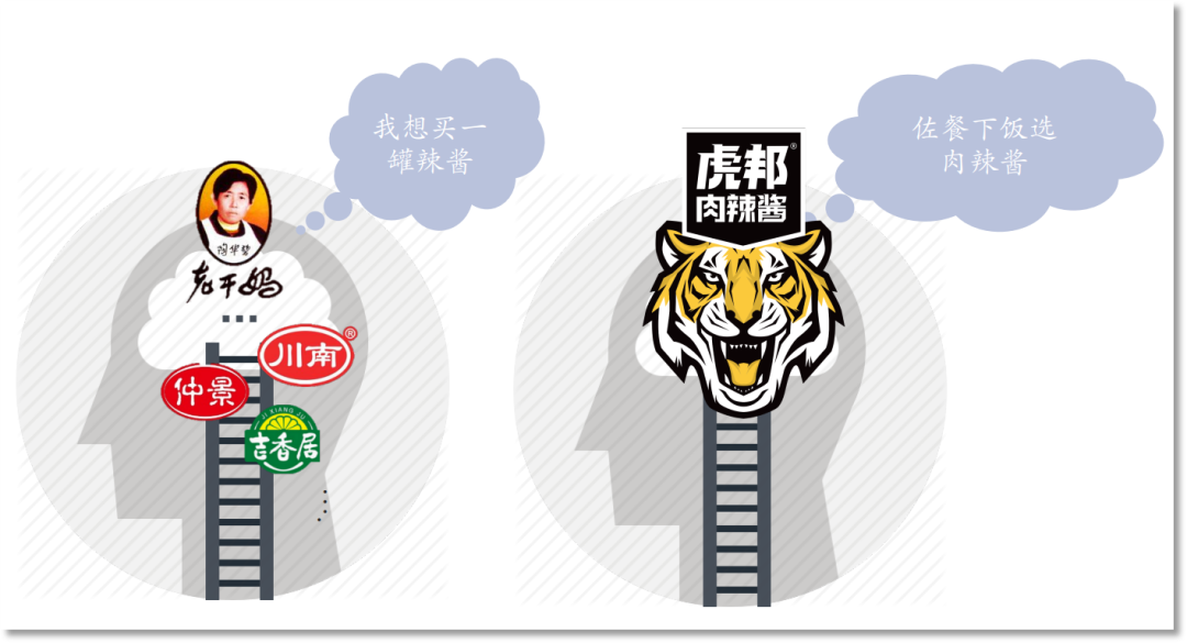 肖瑶:从60%到1%,谈新消费品牌的诞生逻辑与成长困局