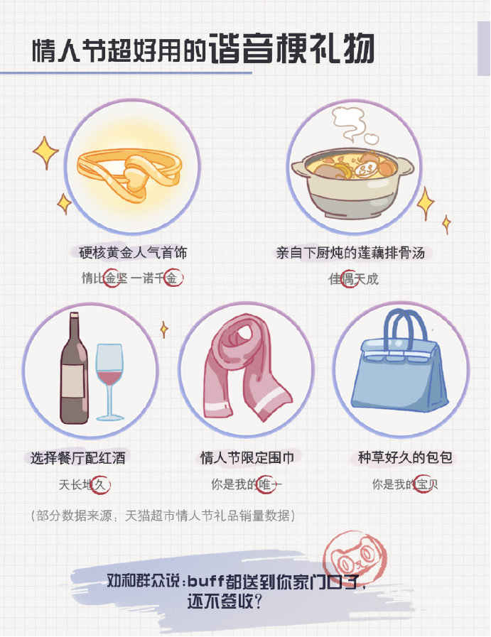 情人节营销：爱情不分标准，真爱由你我定义