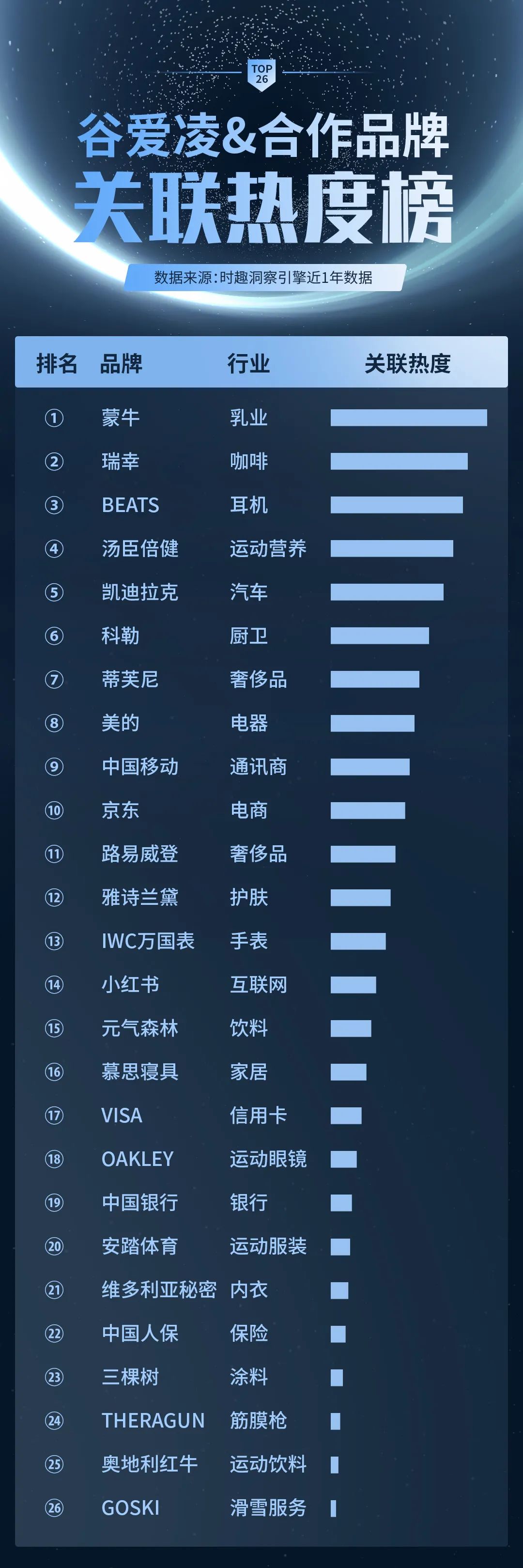 他山之石:“顶流”和“清流”兼得,这个品牌把体育营销玩明白了