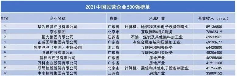 阿里电商搞「自营」，与京东“殊途同归”？