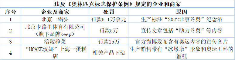 “出血”or“出圈”,企业如何引爆奥运营销?