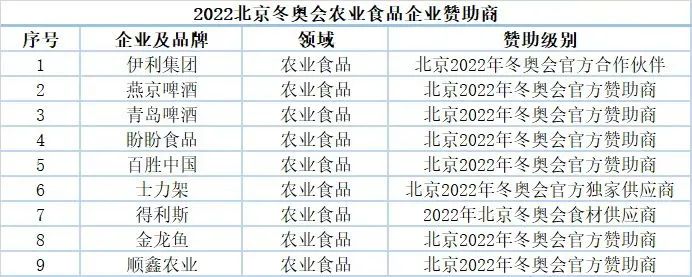 “出血”or“出圈”,企业如何引爆奥运营销?