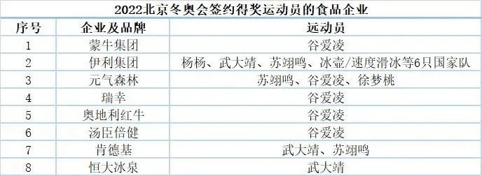 “出血”or“出圈”,企业如何引爆奥运营销?