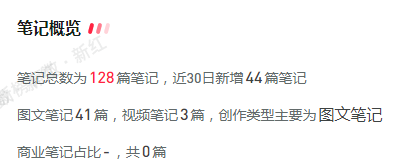 微信图片_202202181811116.png 小红书品牌专业号一夜涨粉3万,套路就这几招