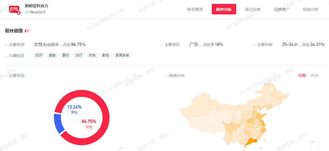 小红书品牌专业号一夜涨粉3万,套路就这几招